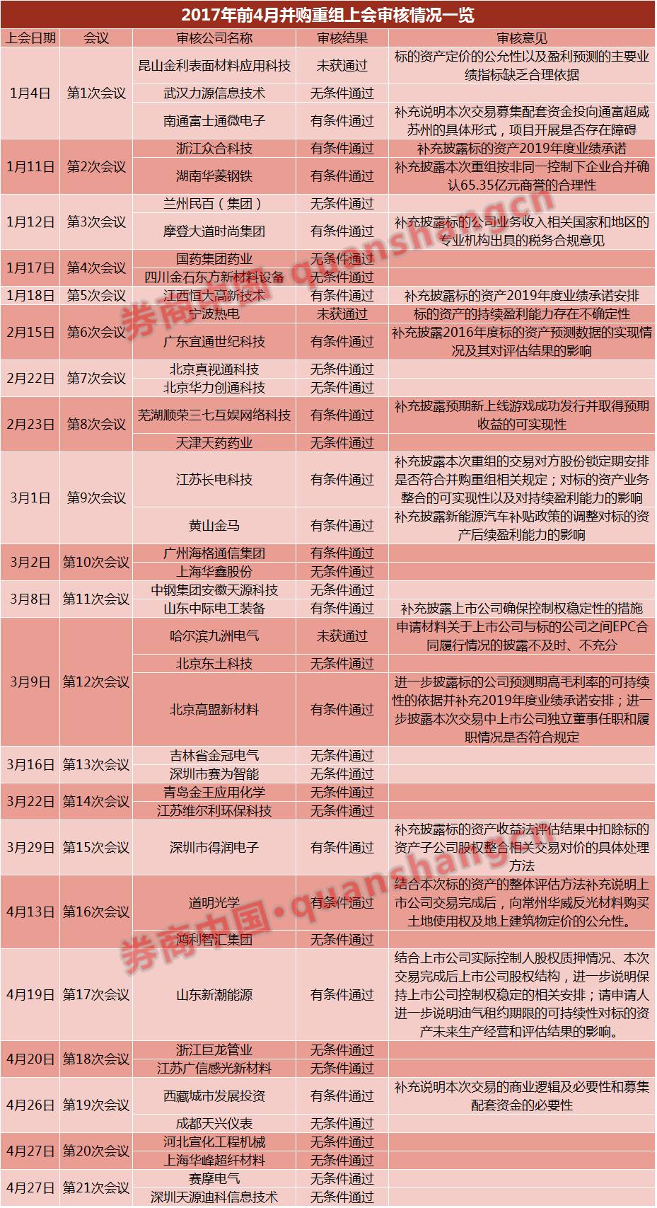 全年资料免费大全请全面2释义、解释与落实