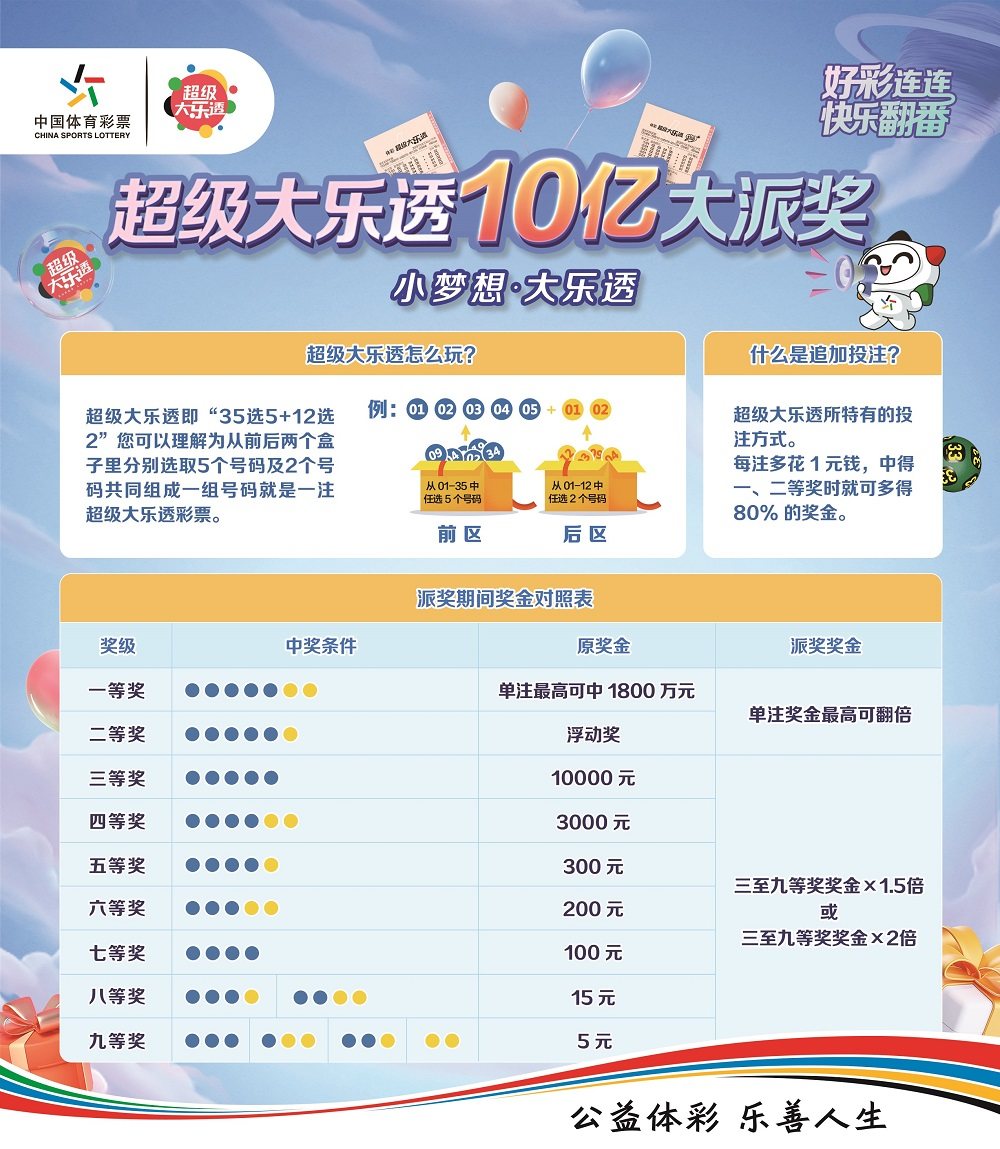 体彩超级大乐透中奖规则,警惕虚假宣传-全面释义、解释与落实