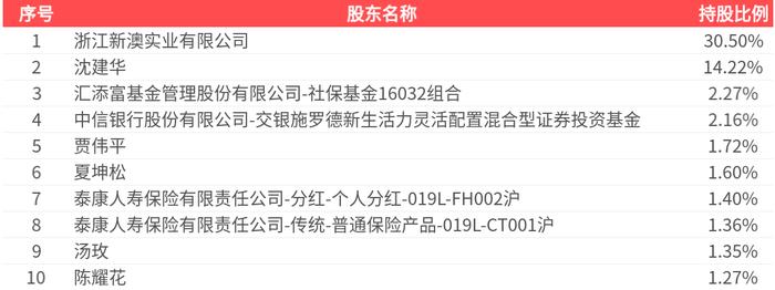 2025新澳全年正版资料大全,警惕虚假宣传、全面解答