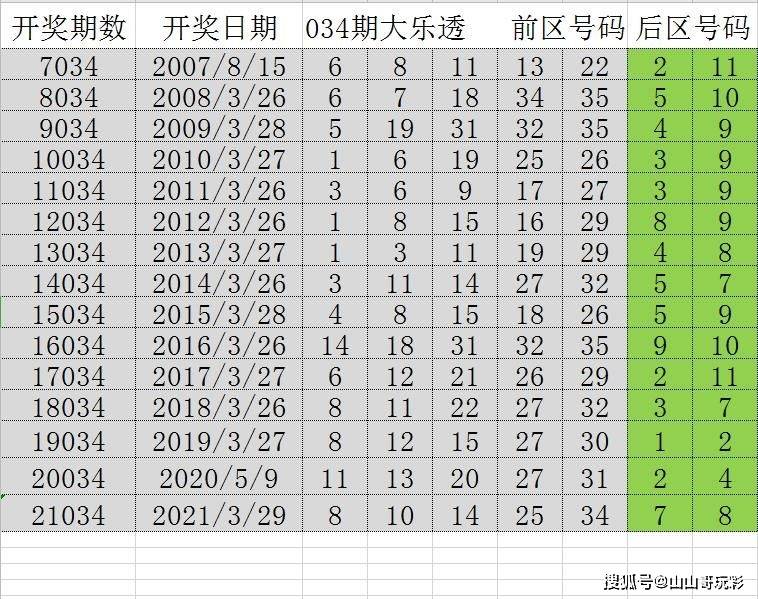 2025年天天开好彩资料汪汪队详细解答、解释与落实