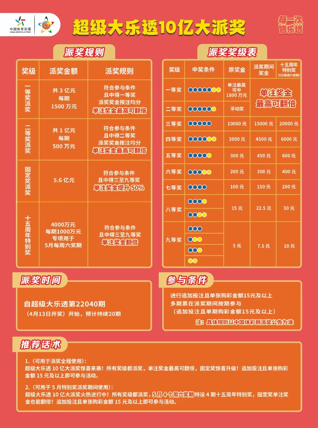 体彩超级大乐透中奖规则,警惕虚假宣传-全面释义、解释与落实