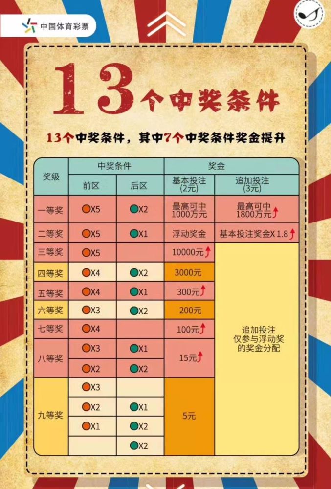 体彩超级大乐透中奖规则,警惕虚假宣传-全面释义、解释与落实