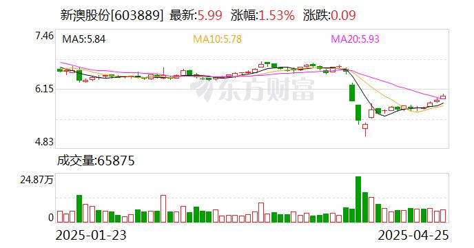 2025新澳全年正版资料大全,警惕虚假宣传、全面解答