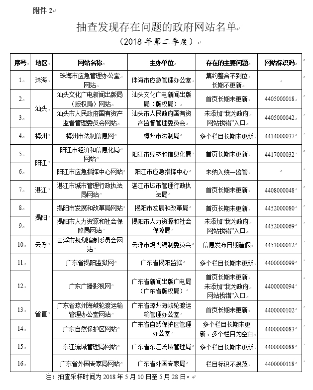广东八二站82157ccm最新消息仔细释义、解释与落实